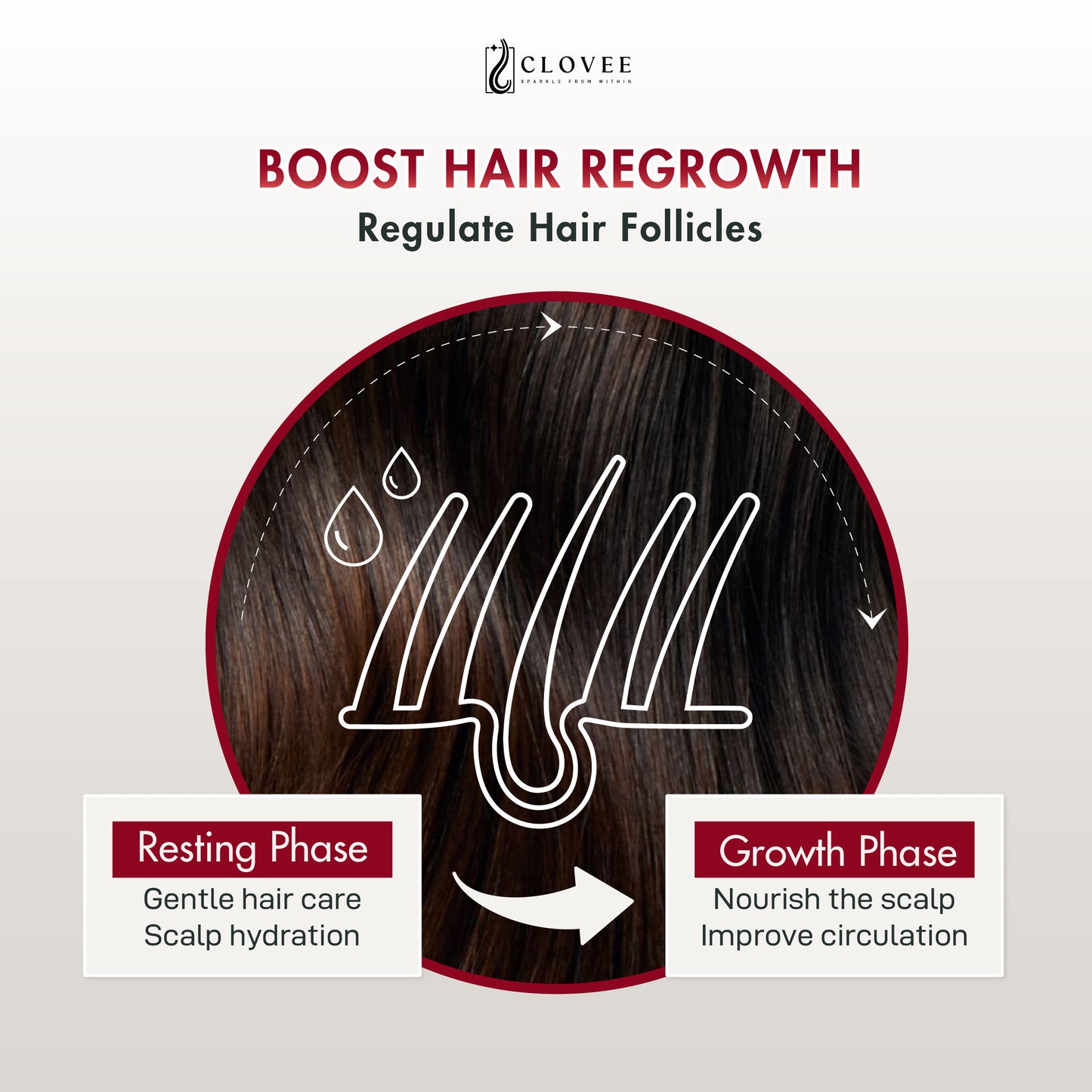CLOVEE Hair Booster Serum - Set 1